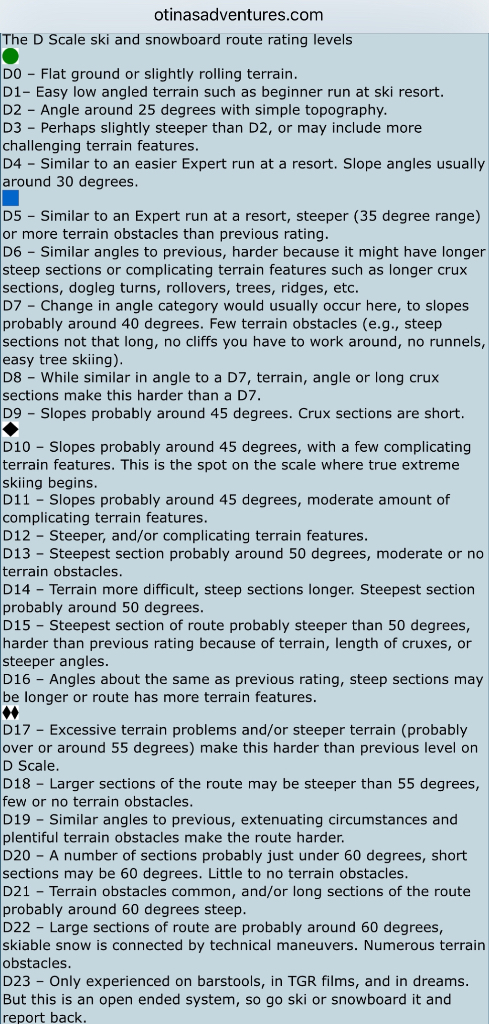 Ski scale description