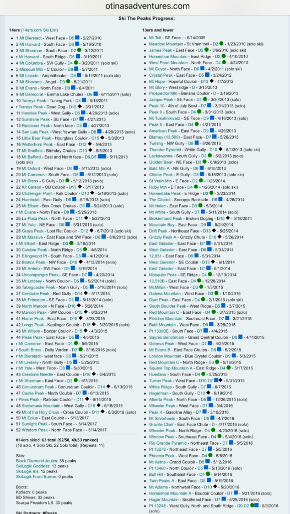 My peaks skied and route ratings