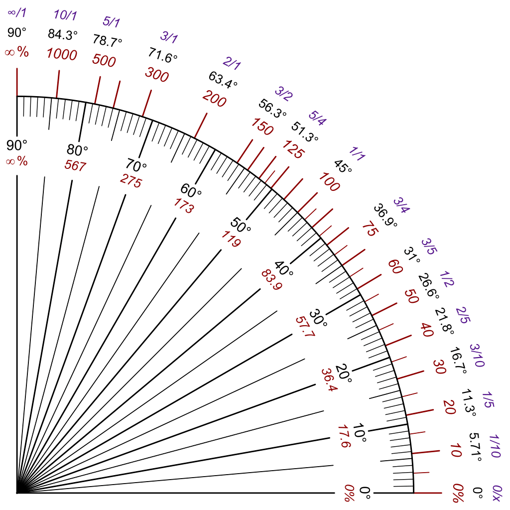 1024px-Slope_quadrant.svg.png