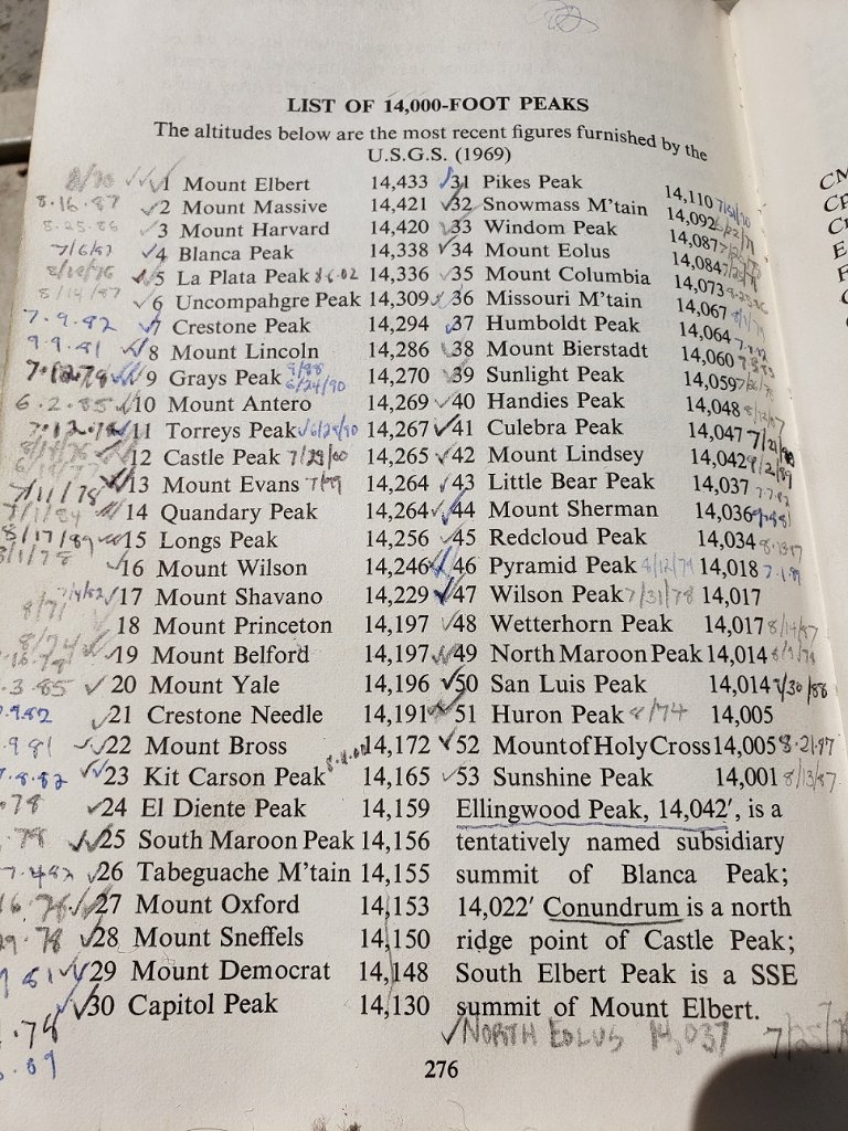 Old school list and list keeping. From Ormes Guide to the Colorado Mountains (6th Edition Revised)