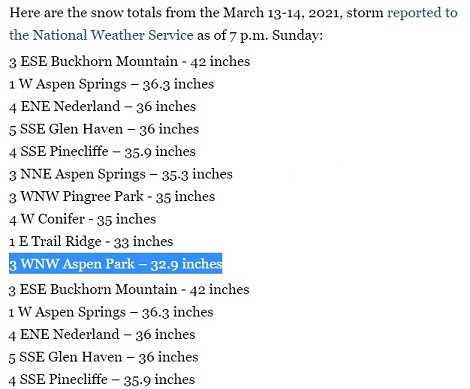 SnowTotals.jpg