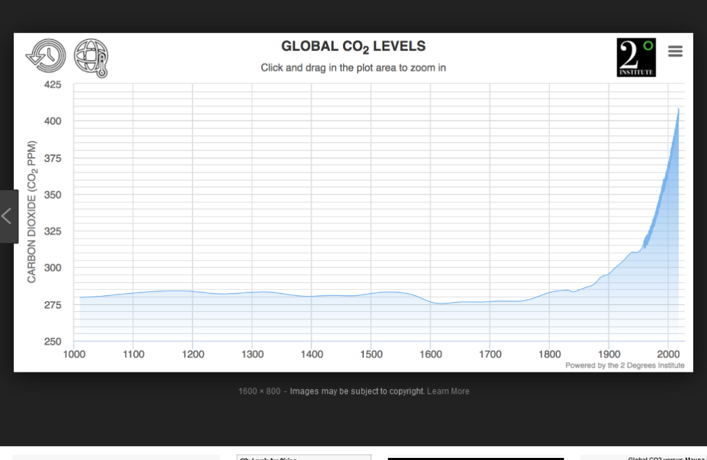 Screenshot_2019-03-27 co2 atmosphere chart - Google Search.png
