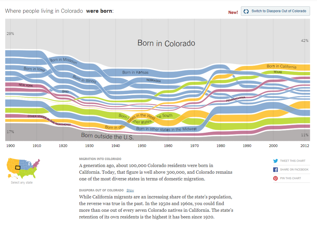 Residents in CO: Where they are from