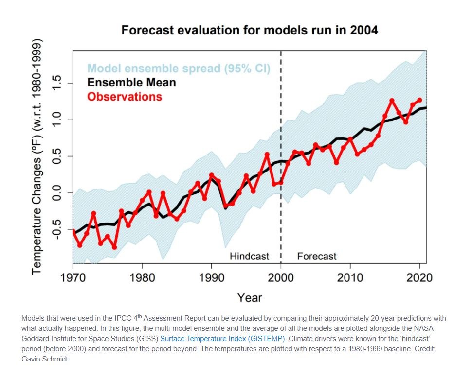 ClimateModels.JPG