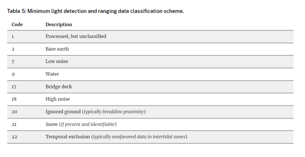 Minimum Classification Scheme