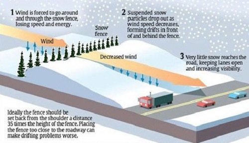 snow-fence-diagram.jpg